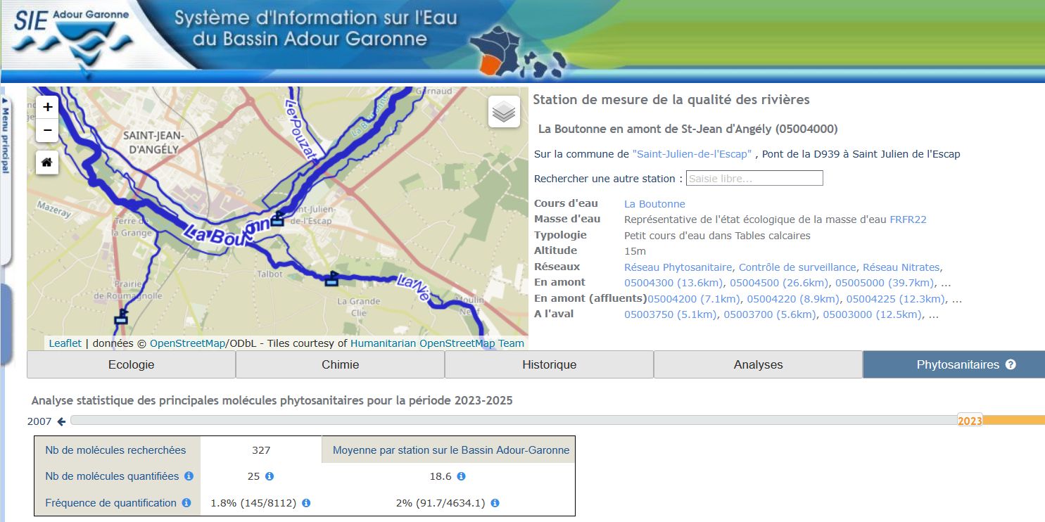 Qualité des eaux libres