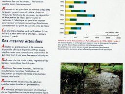 Quelles évolutions pour demain ?